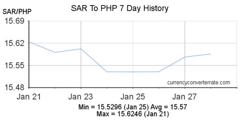 2300sr to php|Convert from Saudi Riyal (SAR) to Philippine Peso (PHP).